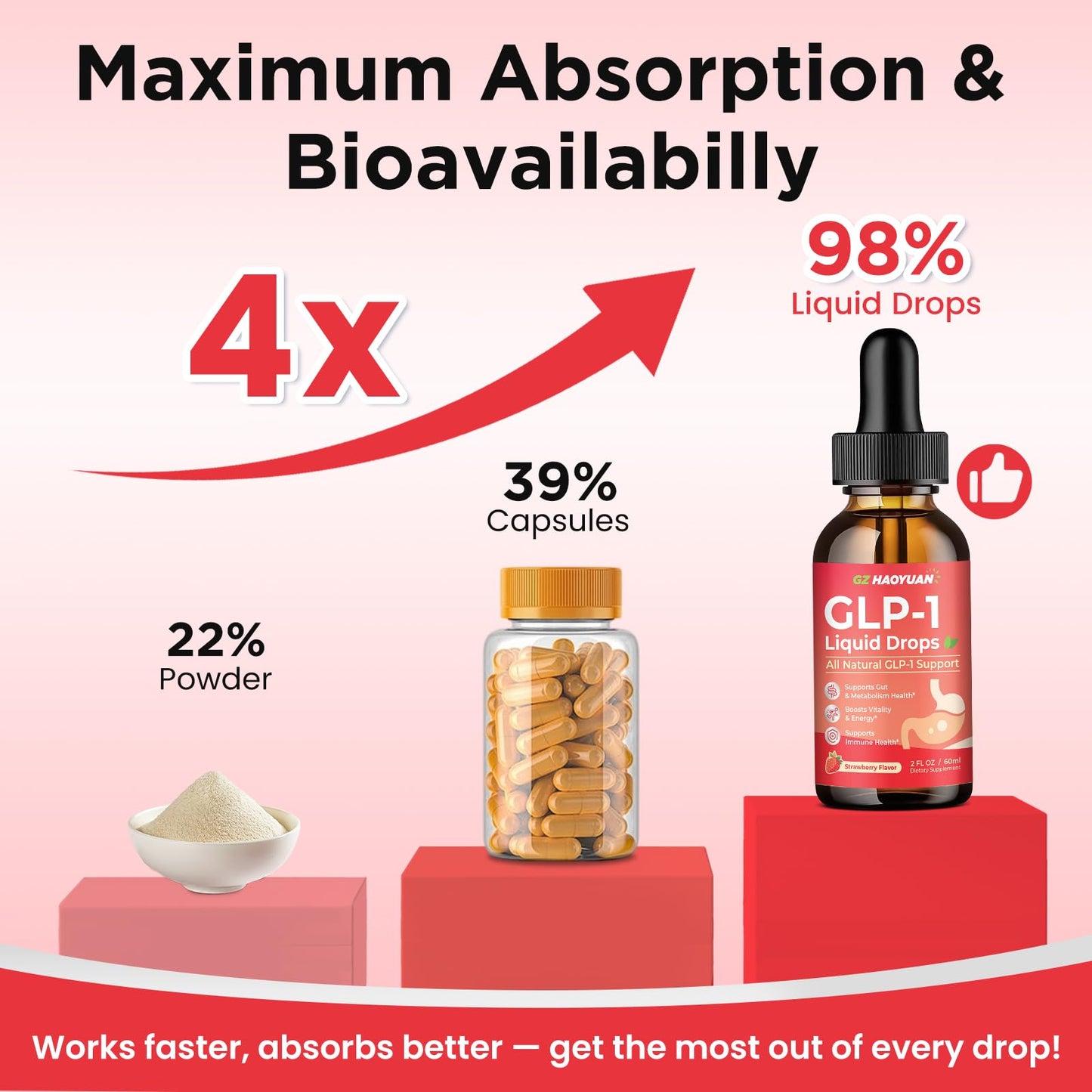 GLP-1 Supplement – 16-in-1 Liquid Drops with Berberine, Cinnamon, Green Tea & Resveratrol (Strawberry, 2 oz)