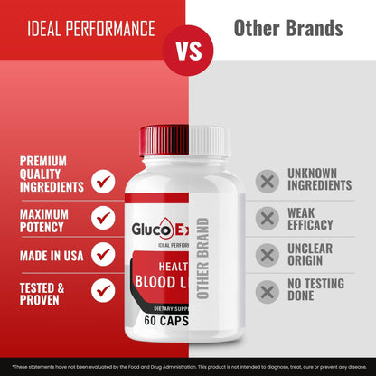 Gluco Extend Capsules - GlucoExtend Support Formula Maximum Strength (2 Pack) Official Reviews