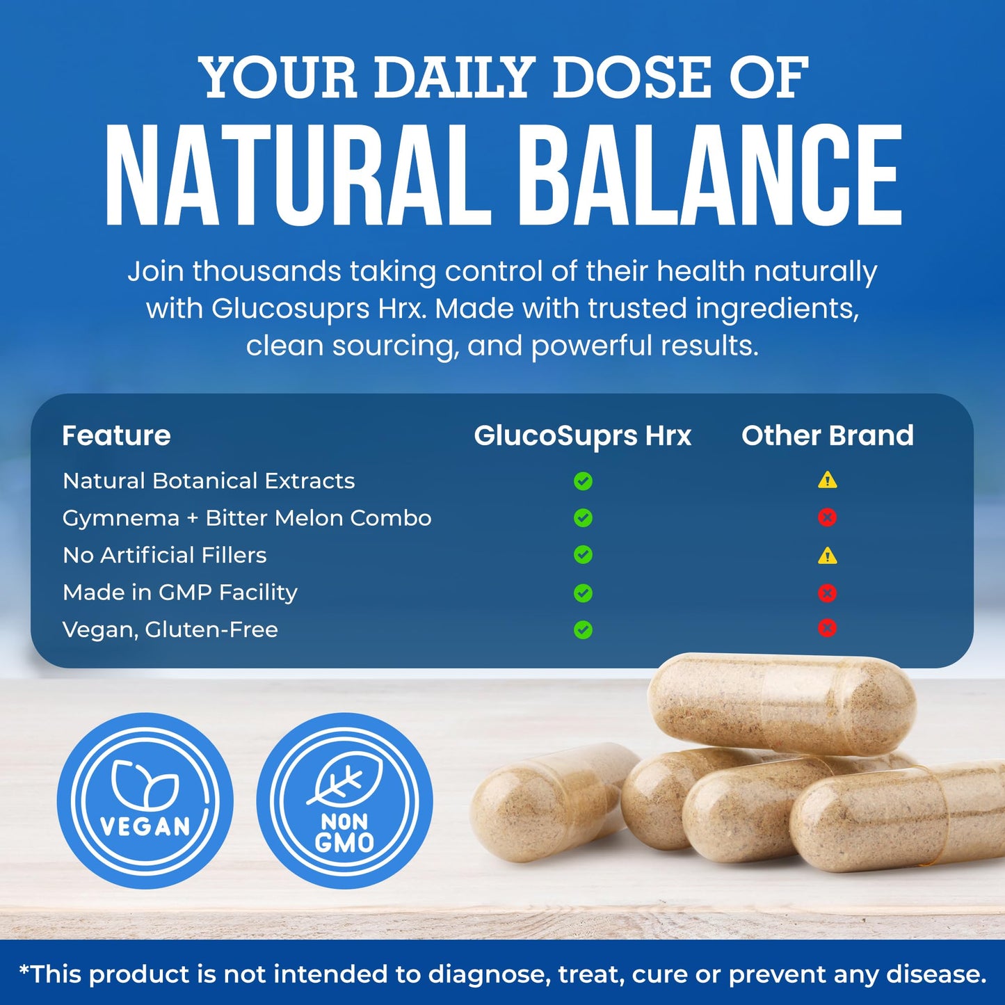 GlucoSuprs Hrx - Herbal Blend with Gymnema, Cinnamon & More | 60 Capsules