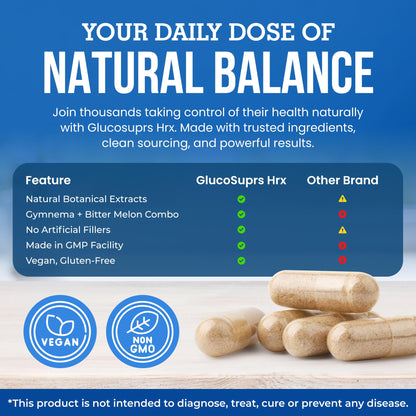 GlucoSuprs Hrx - Herbal Blend with Gymnema, Cinnamon & More | 60 Capsules