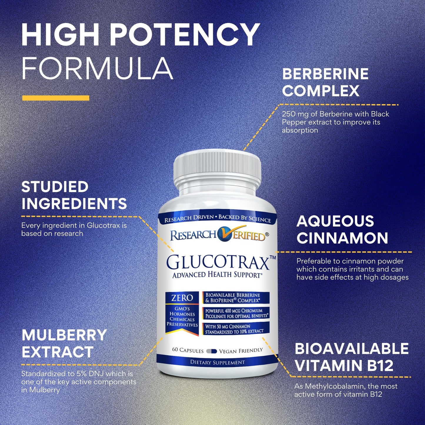 Research Verified Glucotrax - Berberine, Cinnamon, Gymnema | 3 Month Supply, 180 Capsules