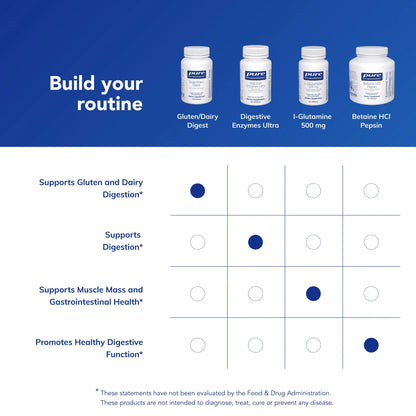 Pure Encapsulations Gluten/Dairy Digest | Enzyme Blend for Gluten & Dairy Digestion | 120 Capsules BritishVita | Premium UK Vitamins & Wellness Supplements