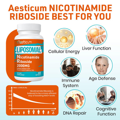 2000 mg Nicotinamide Riboside NMNH Supplement Alternative – Liposomal NAD+ with TMG & Pterostilbene | 60 Softgels