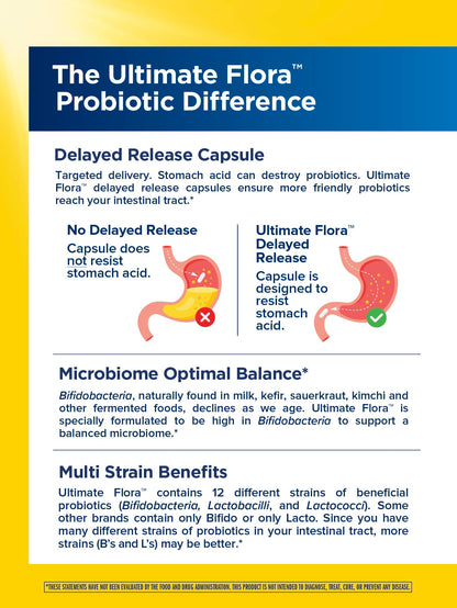 Renew Life Extra Care Digestive Probiotic Capsules – 30B CFU, 12 Strains, 30 Count