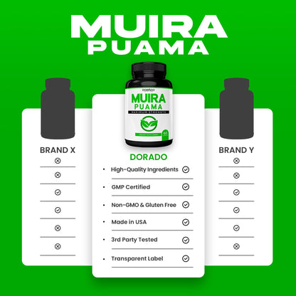 Muira Puama Root Extract 1000mg - 60 Capsules - USA Made, Non-GMO, Gluten Free