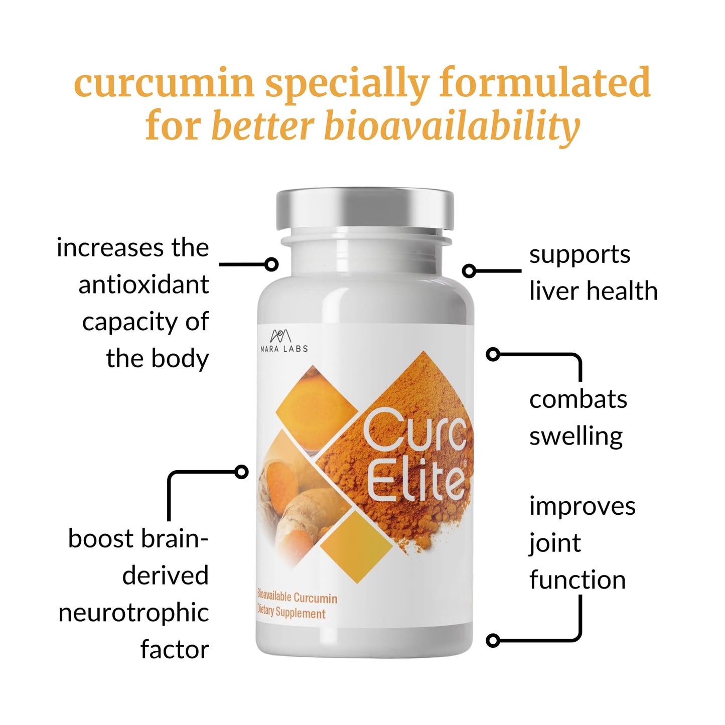 Mara Labs CurcElite Curcumin | 95% Curcuminoids | 30 Vegan Capsules