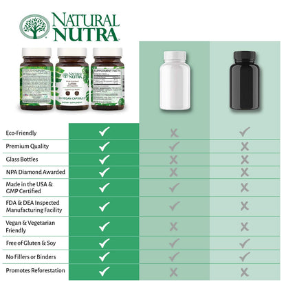 Natural Nutra Lutein & Zeaxanthin Supplement - Vision Health Support, 20 mg, 60 Capsules, Gluten Free & Soy Free