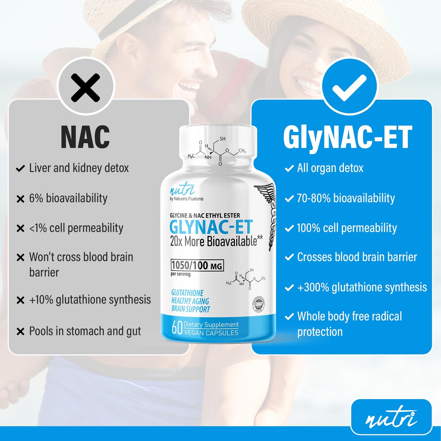 GlyNAC-ET NAC Ethyl Ester Supplement | 60 Capsules | 20x More Bioavailable GlyNAC