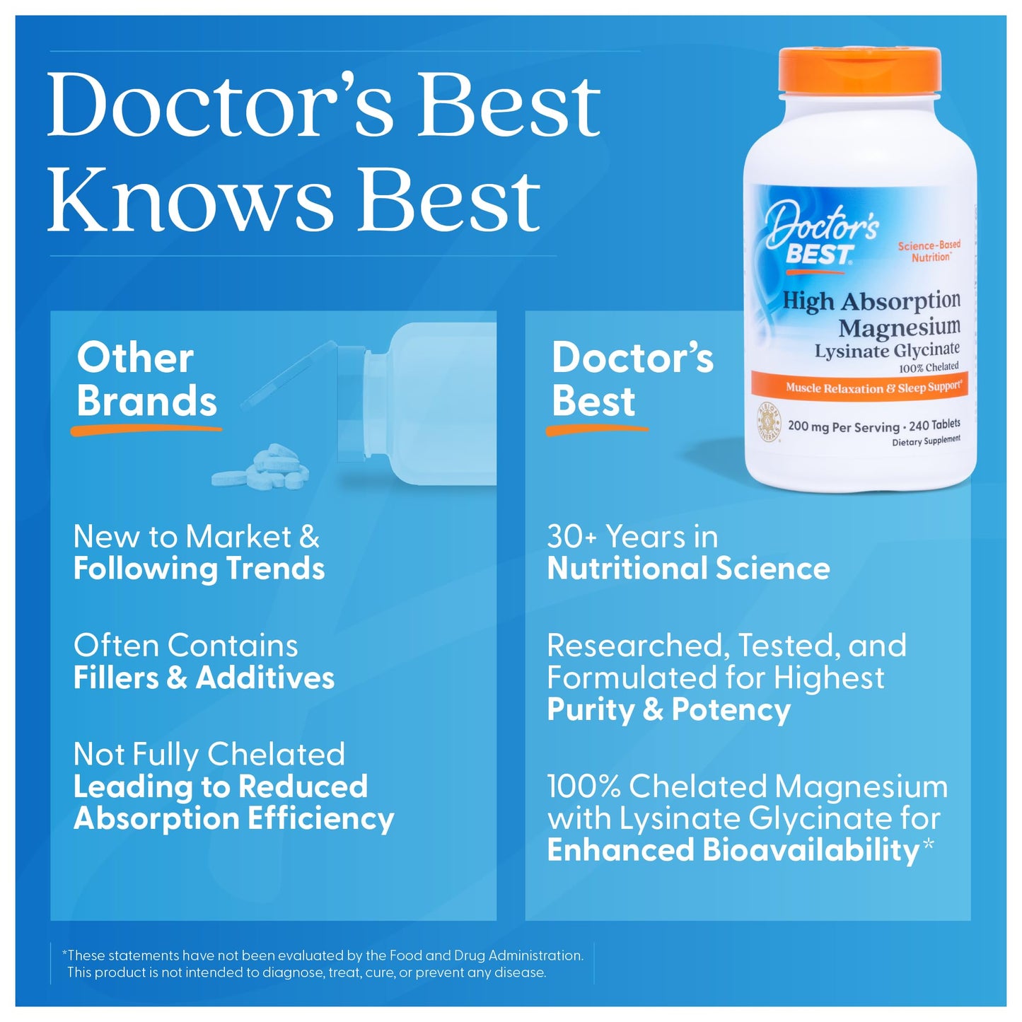 Doctor’s Best High Absorption Magnesium Glycinate Lysinate – 200 mg per Serving, 240 Tablets