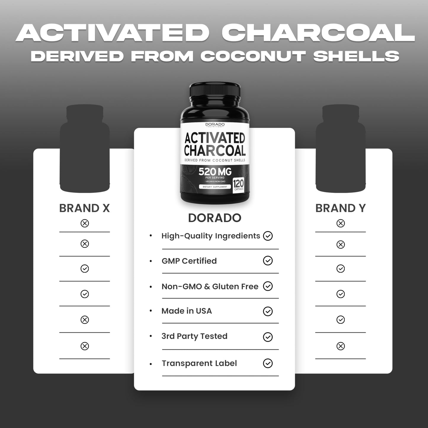 Organic Activated Charcoal Pills – 120 Capsules, 520mg per Serving – USA Made