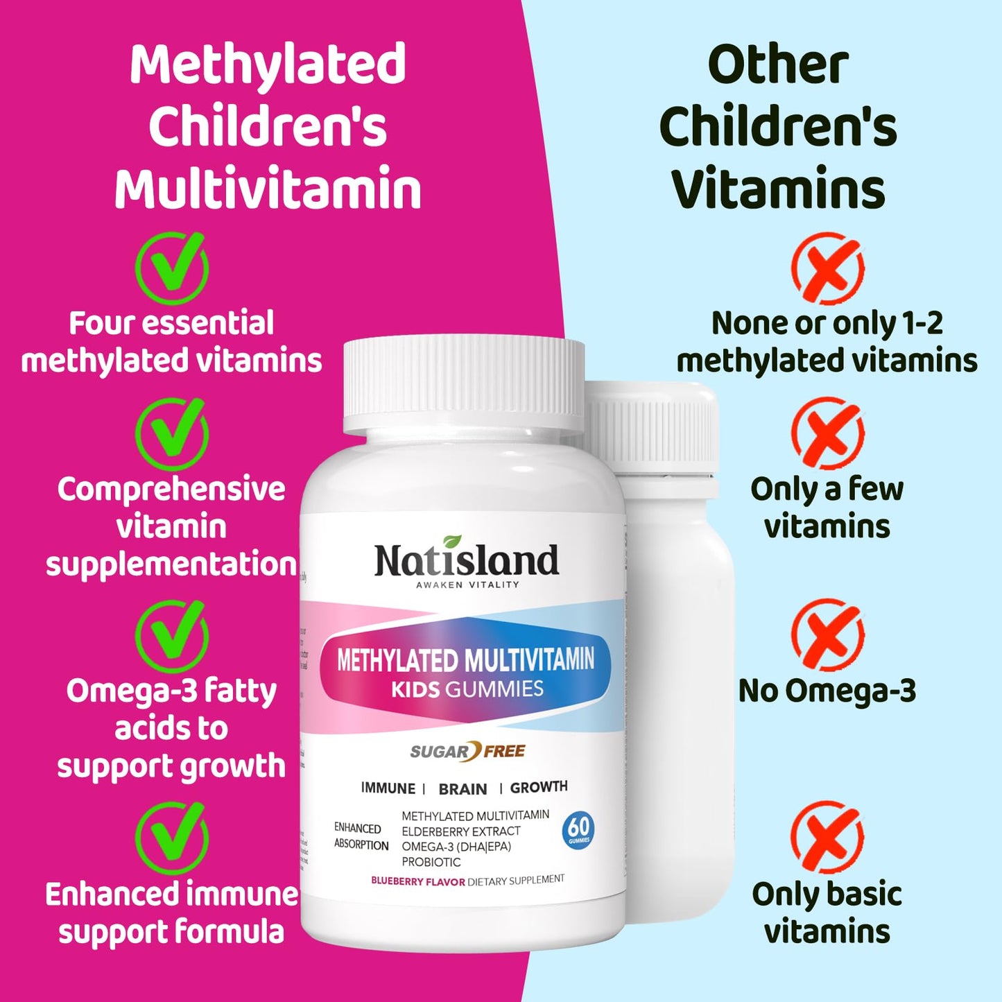Kids Methylated Multivitamin Gummies 4+ | MTHFR, Immune & Brain Health