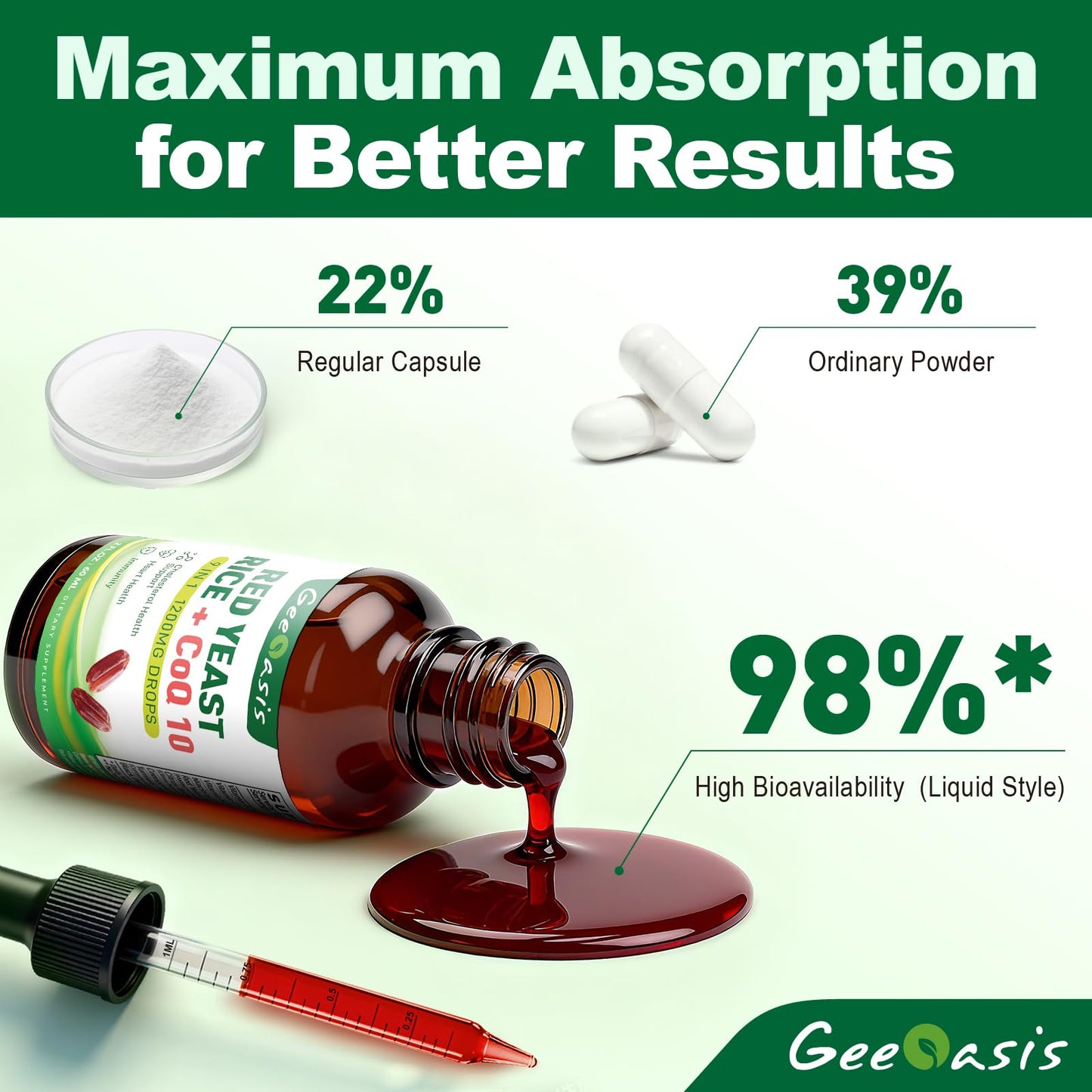 Liquid Red Yeast Rice with CoQ10 Drops 1200mg - Cholesterol & Immune Support, 2 fl oz