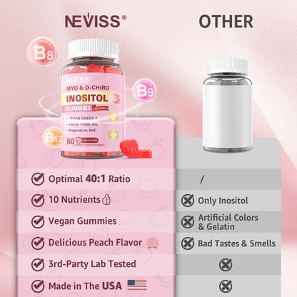 Myo-Inositol & D-Chiro Inositol Gummies for Women – 40:1 Ratio, Sugar-Free, 120 Ct