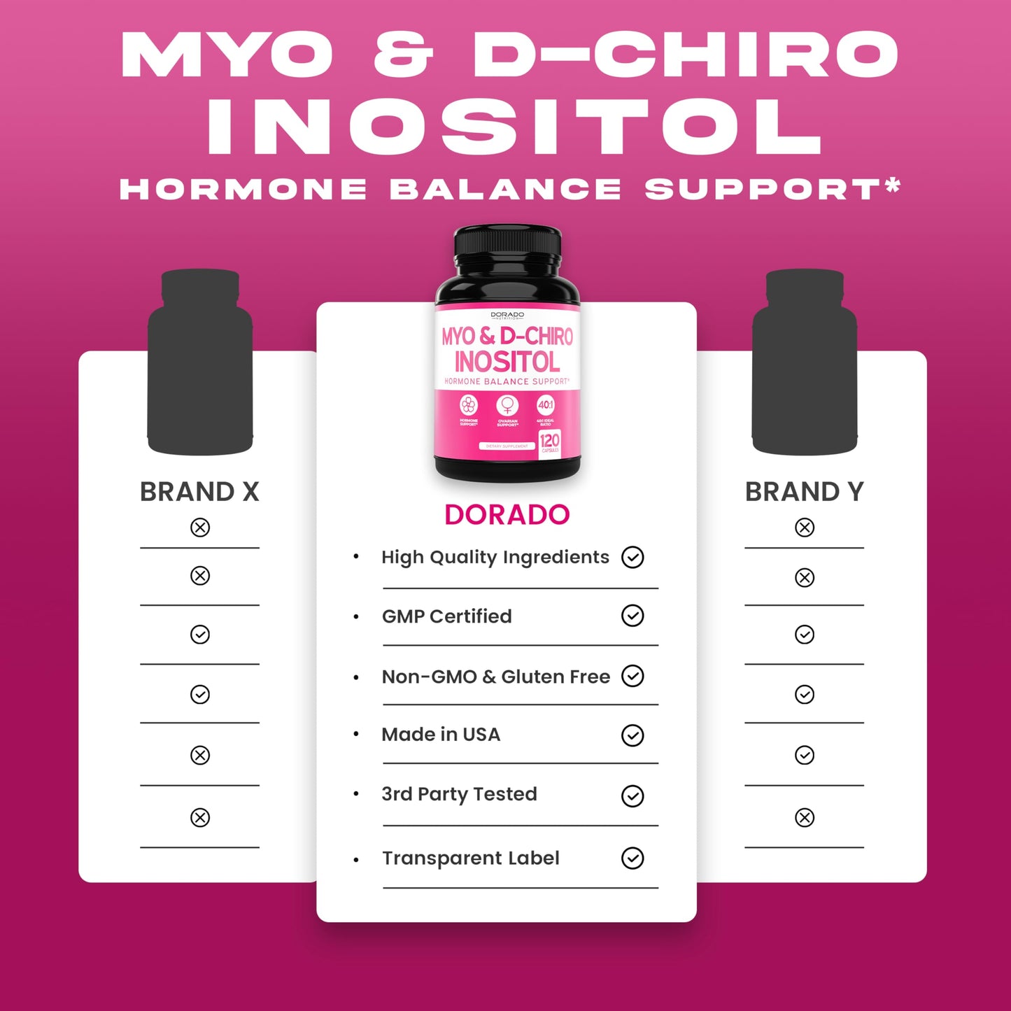 Myo-Inositol & D-Chiro Inositol for Women – 120 Caps, 40:1 Ratio, Hormone Balance, USA Made
