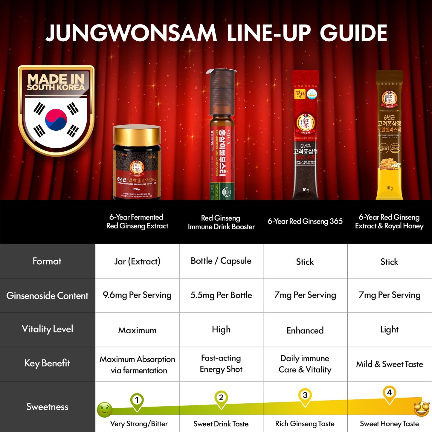 JUNGWONSAM 6-Year Korean Red Ginseng 365 | 30 Sticks | Vegan | 7mg Ginsenosides Per Stick