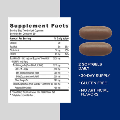 GNC Triple Strength Fish Oil + Krill Oil – Omega-3 60 Softgels