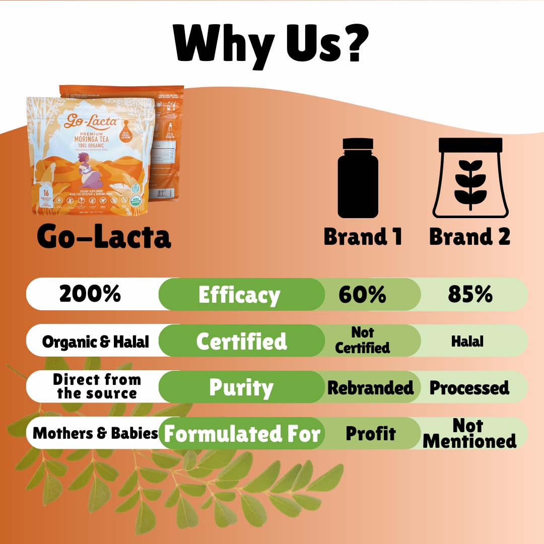 Go-Lacta Organic Moringa Tea – Lactation Support (Caffeine-Free)