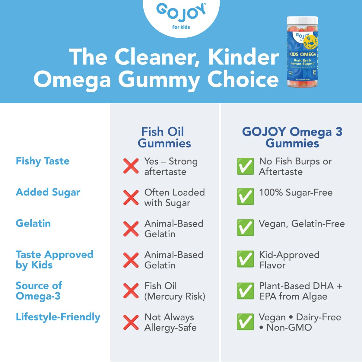 GOJOY Kids Omega-3 DHA Gummies – Plant-Based, Sugar-Free DHA + EPA for Brain & Eye Health (Ages 3+)