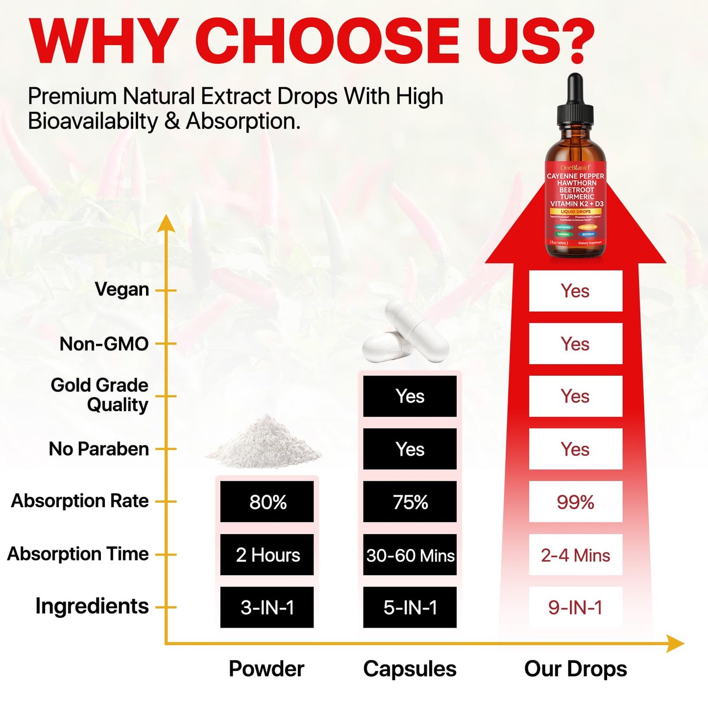 Cayenne Pepper Drops Liquid - Turmeric Curcumin, Hawthorn Berry, Cinnamon, Panax Ginseng & Berberine 2 oz