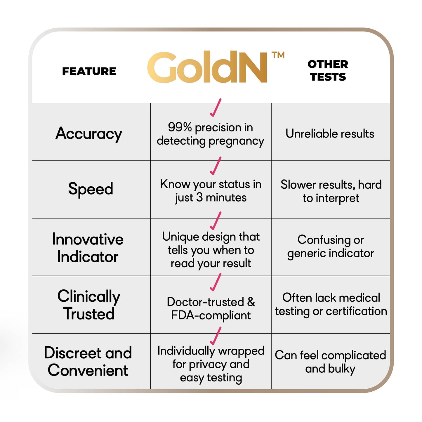 GoldN™ Early Detection Pregnancy Test – HCG Midstream Kit, 99% Accurate
