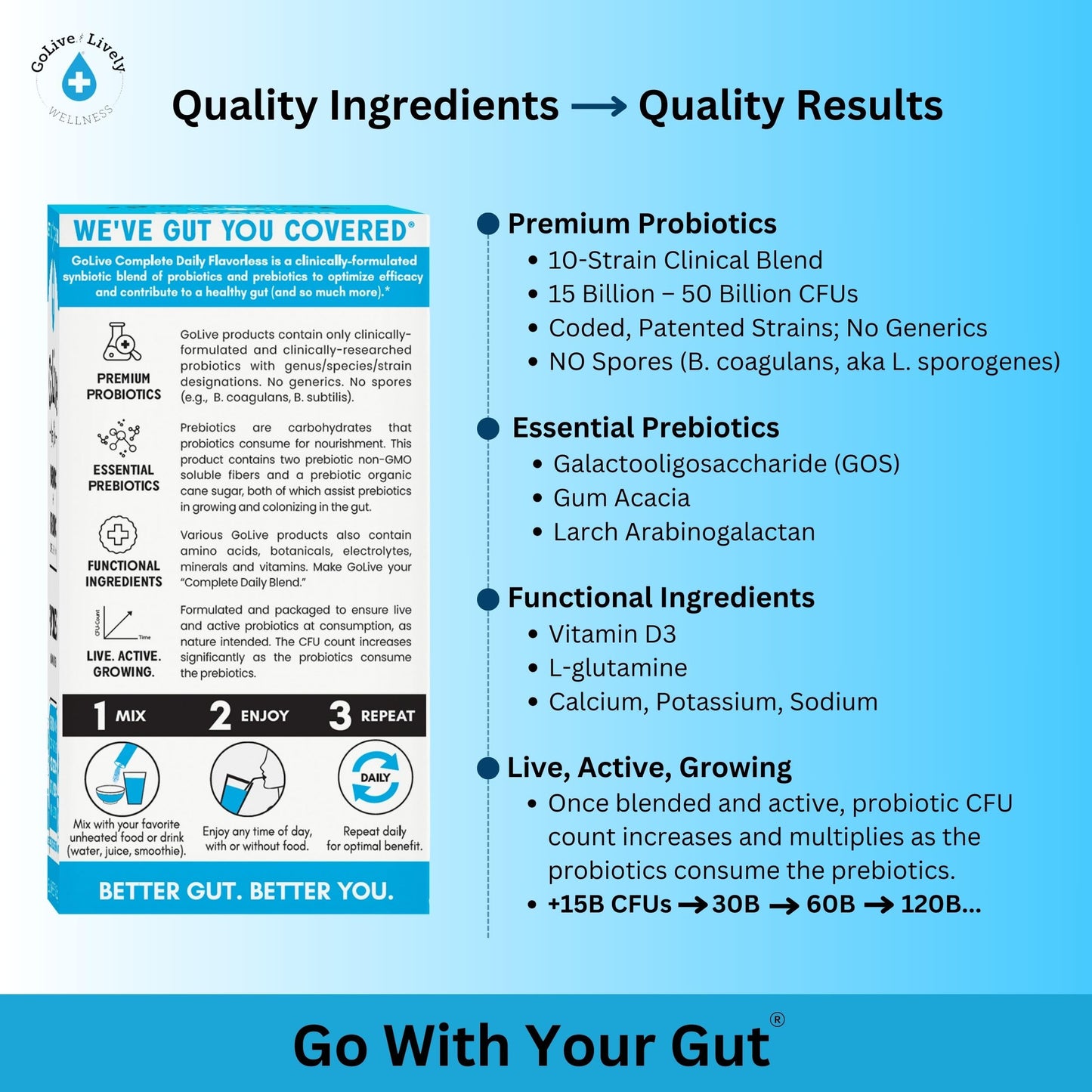 GoLive Synbiotic Powder: Prebiotic & Probiotic for Gut Health (15-50B CFUs)