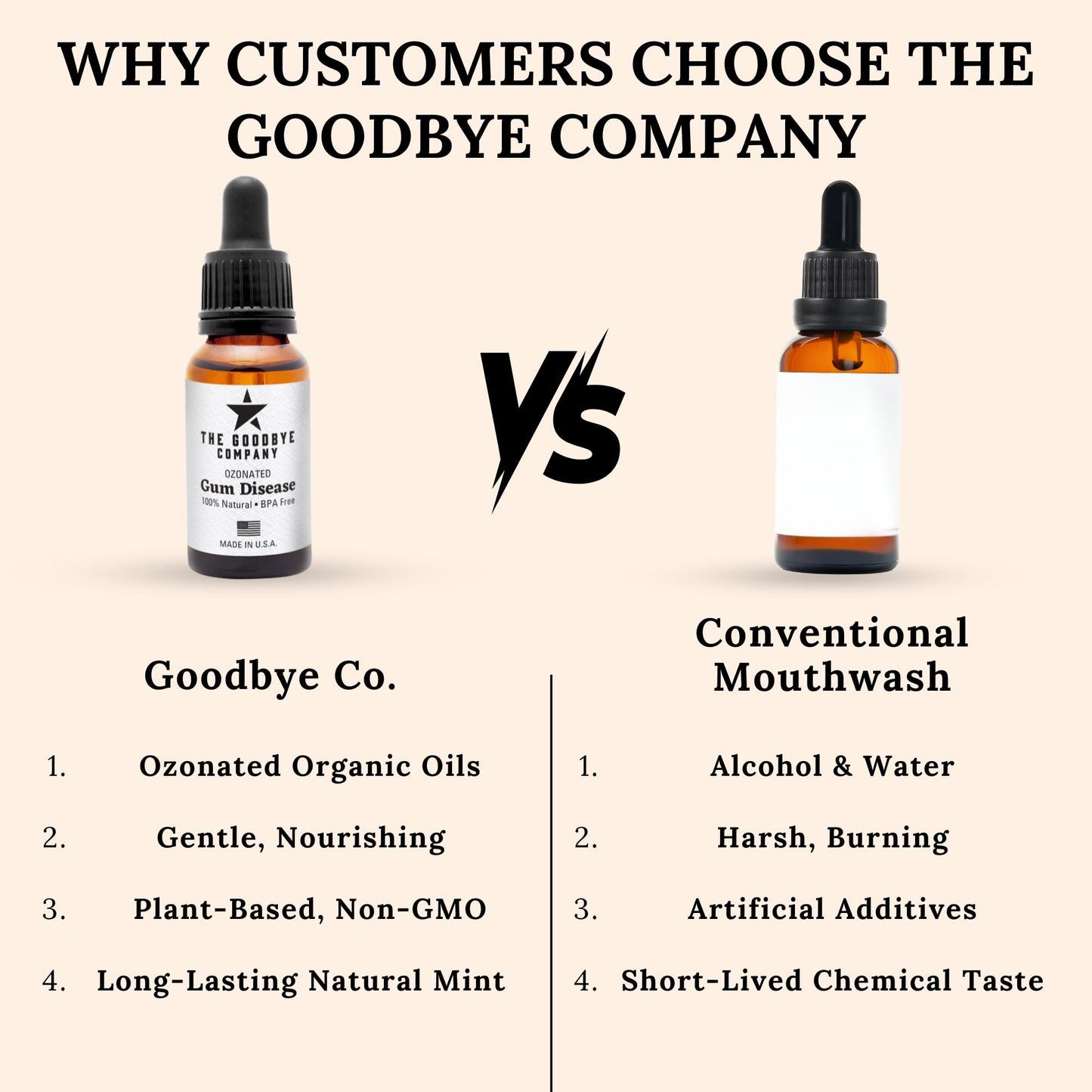 The Goodbye Company Ozonated Gum Treatment Oil – Clove & Neem for Healthy Gums | 15 ml
