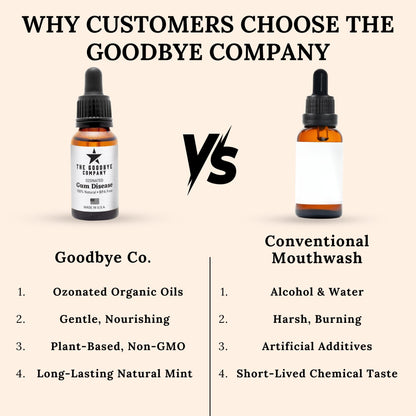 The Goodbye Company Ozonated Gum Treatment Oil – Clove & Neem for Healthy Gums | 15 ml