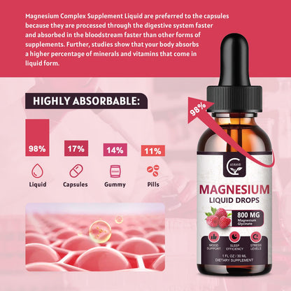 GORNVB Magnesium Glycinate Liquid Drops 1000mg - 2 Pack Raspberry (D3, L-Theanine & GABA)