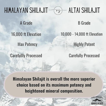 Himalayan Shilajit Soft Resin – Grade A, 15ml/0.5oz | 85+ Minerals & Fulvic Acid | Pure Himalyan Shilajit