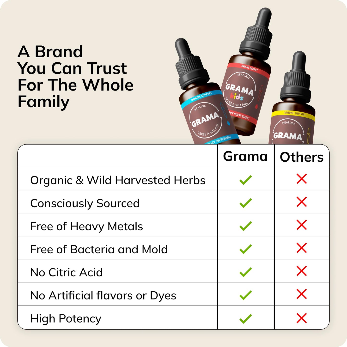Grama Wellness Organic Echinacea Goldenseal Tincture - Immune Support, Alcohol-Free, 30 Servings