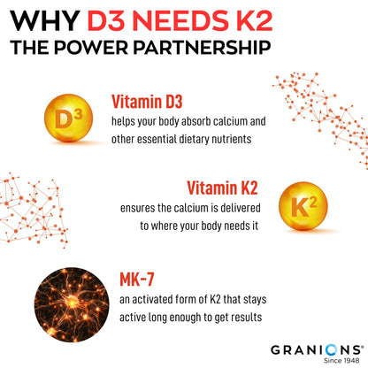 Granions 10,000IU Vitamin D3 K2 MK7 Complex - 60 One-A-Day Tablets | Immune Support, Bone Health