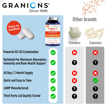 Granions 10,000IU Vitamin D3 K2 MK7 Complex - 60 One-A-Day Tablets | Immune Support, Bone Health