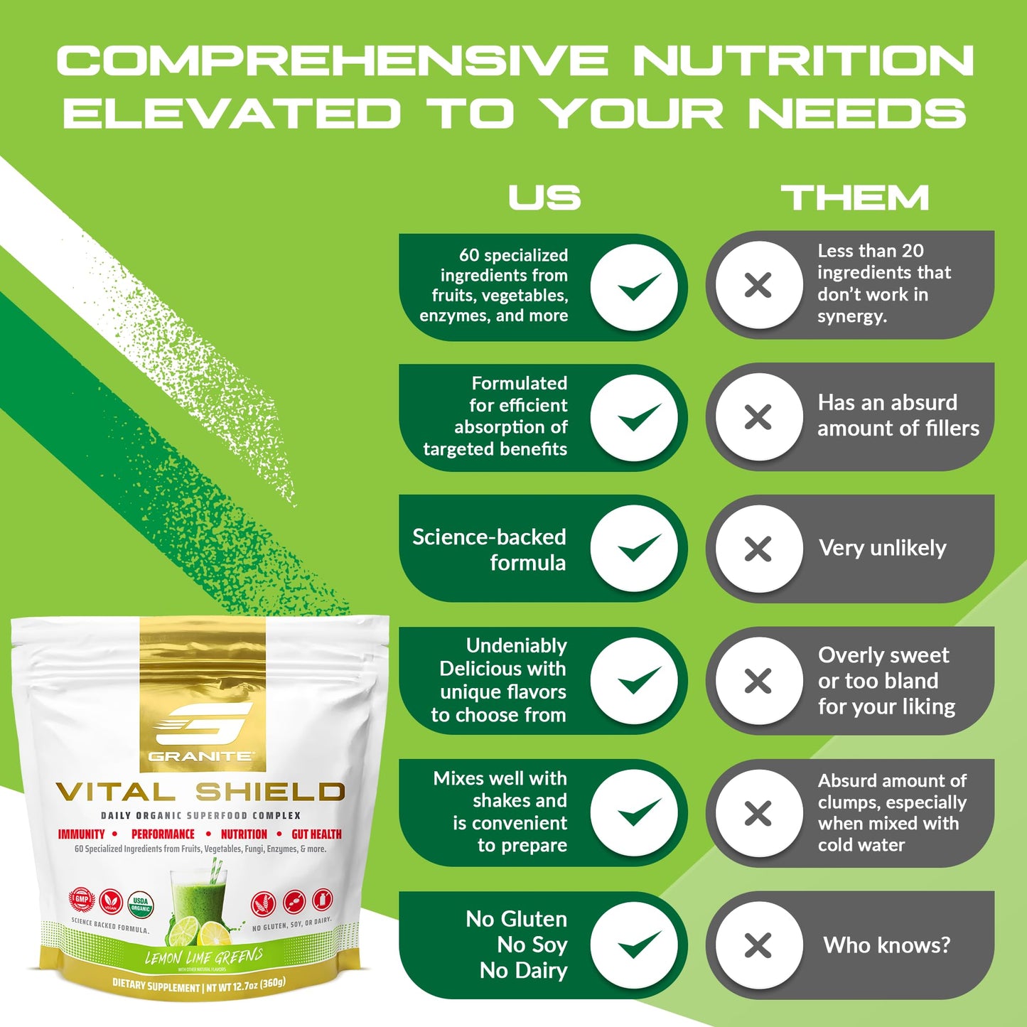Granite Nutrition Vital Shield – USDA Organic Greens, Mushrooms & Tart Cherry (30 Servings)