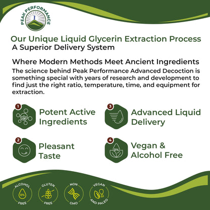 Grapefruit Seed Extract Liquid Drops – Zero Sugar, Vegan GSE for Immune & Digestive Support