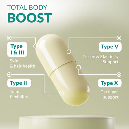 Multi Collagen 180 Capsules – Type I II III IV V X – 2025mg per Serving