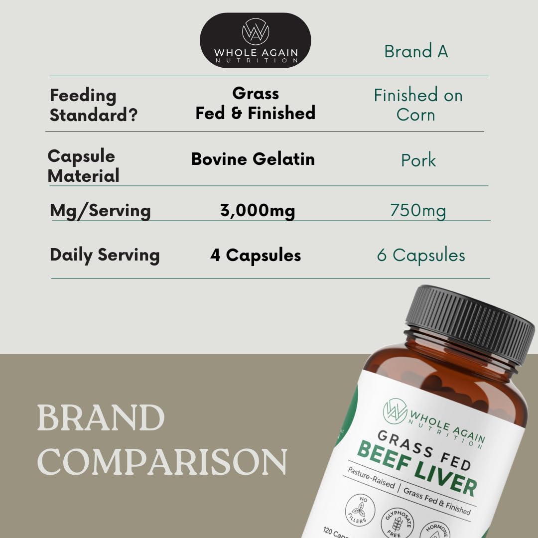 Grass Fed Beef Liver Capsules - 120 Count | 3,000mg Serving | Pasture Raised | No Fillers
