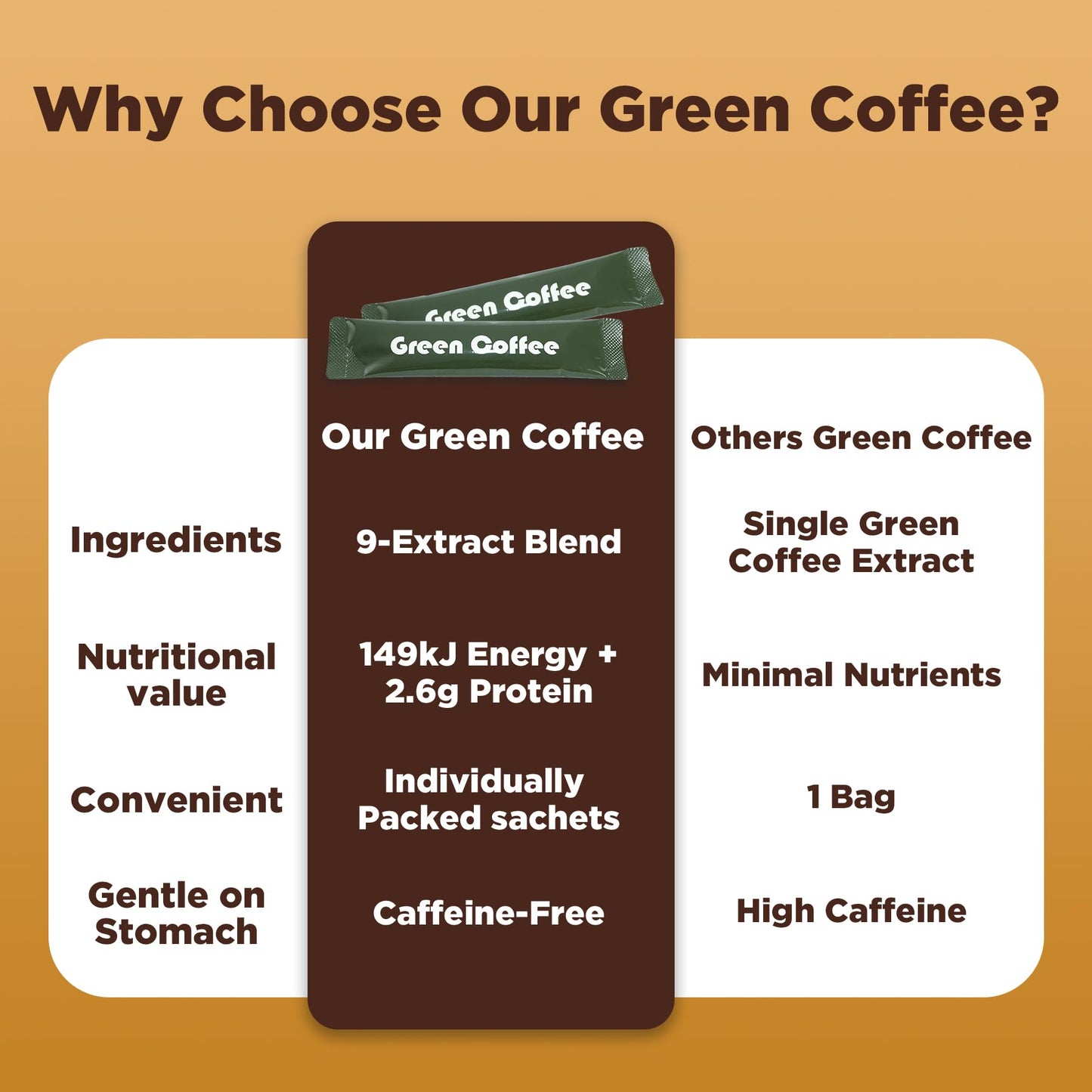 Natural Green Coffee for Metabolism & Energy – 8 Blends, 10 Sachets (Vegan Friendly)