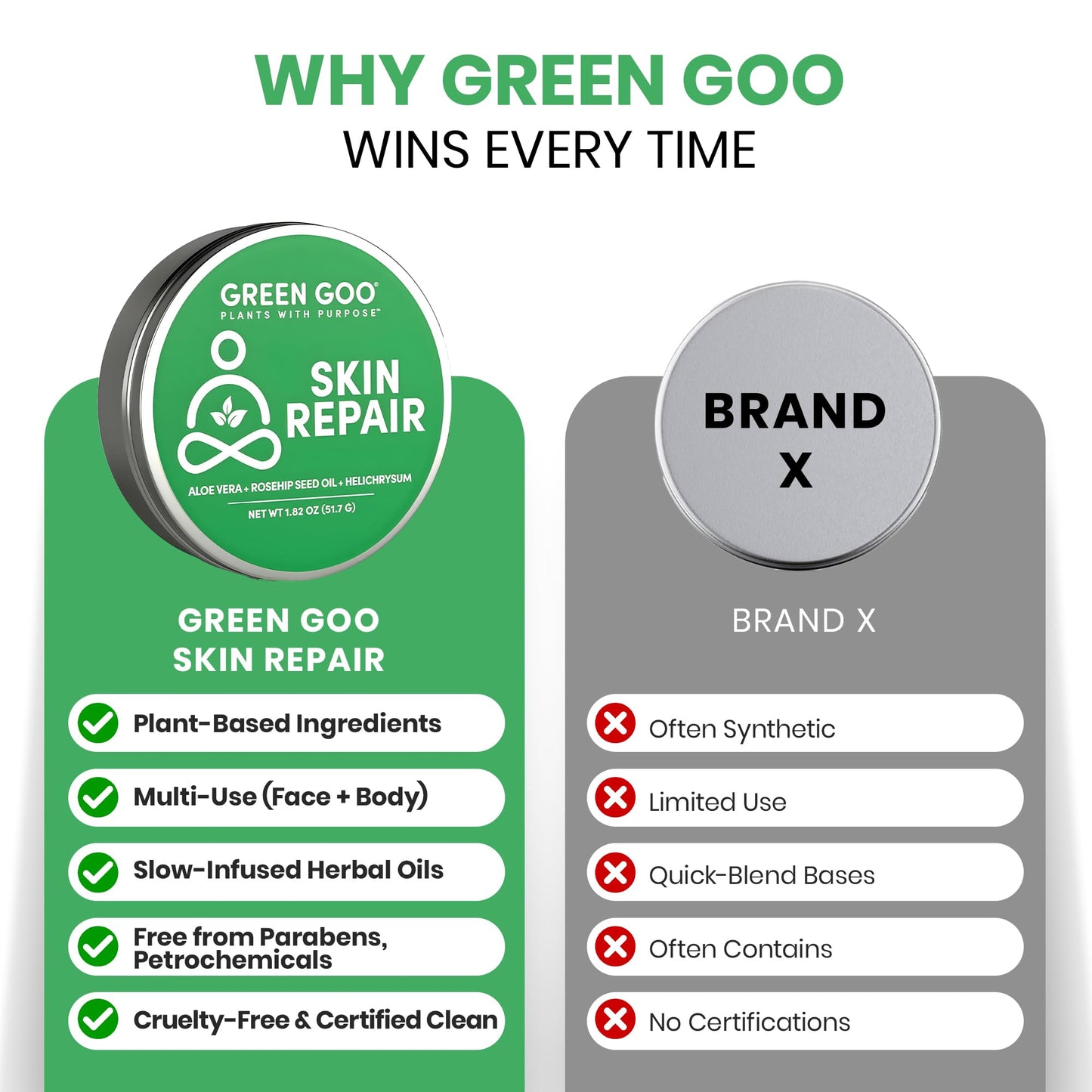 Green Goo Skin Repair Salve – Natural Skin Care, Dry Skin Moisturizer, 1.82 oz Large Tin