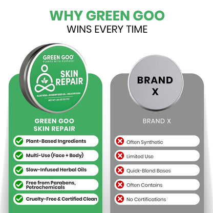 Green Goo Skin Repair Salve – Natural Skin Care, Dry Skin Moisturizer, 1.82 oz Large Tin