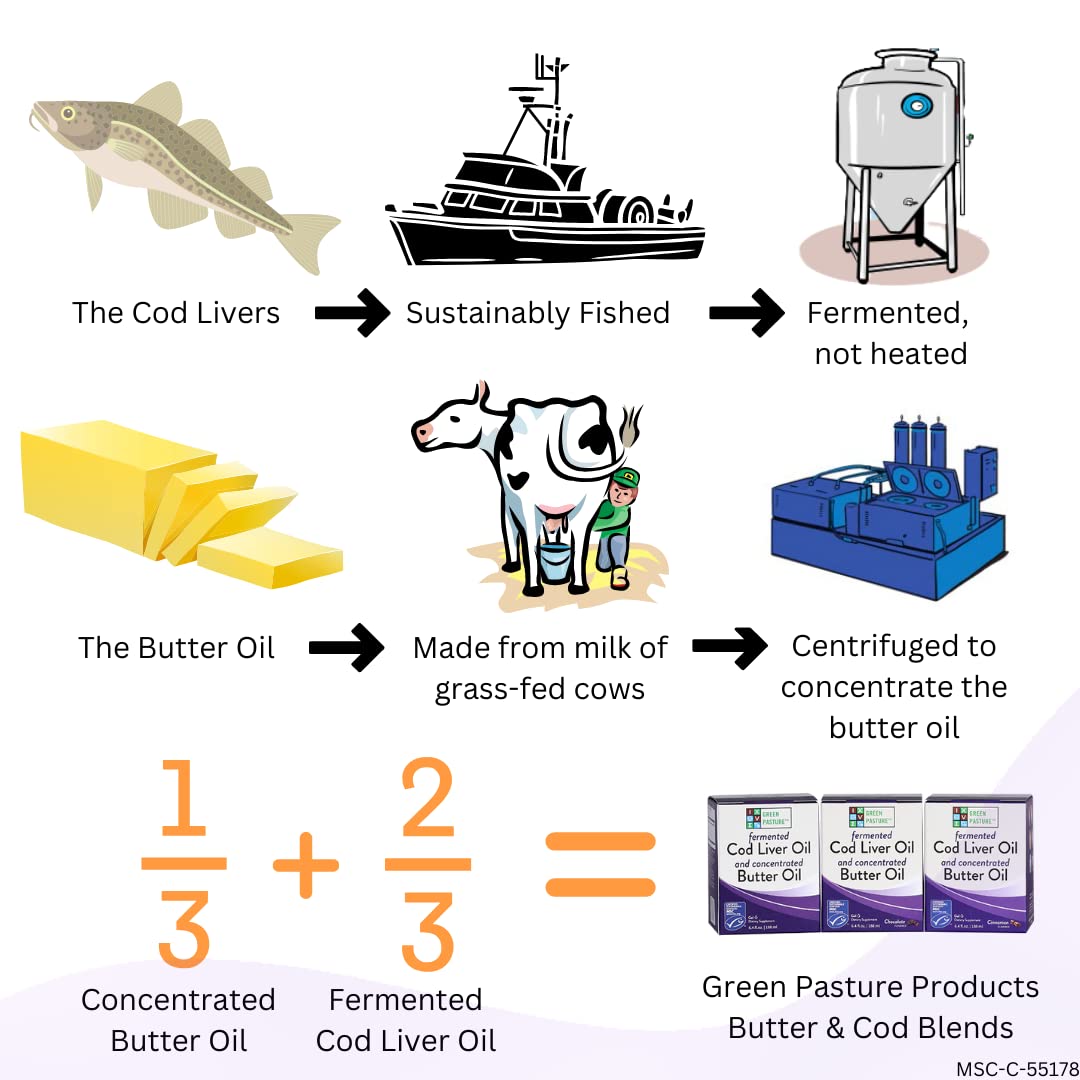 Green Pasture Butter Oil & Fermented Cod Liver Oil Gel – Chocolate, 6.4 oz