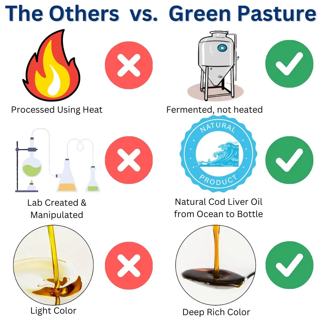 Green Pasture Fermented Cod Liver Oil - Non-Gelatin, 120 Capsules BritishVita | Premium UK Vitamins & Wellness Supplements