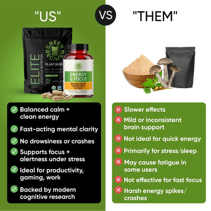 Green Regimen Energy & Focus Capsules - Natural Nootropic Supplement for Sustained Mental Clarity, Enhanced Concentration & Alertness - No Crash, Vegan, Non-GMO - 60 Caps
