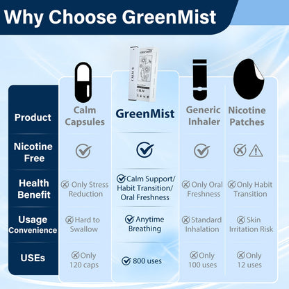 GreenMist Herbal Diffuser with Ashwagandha, Lavender & Chamomile | 800 Uses