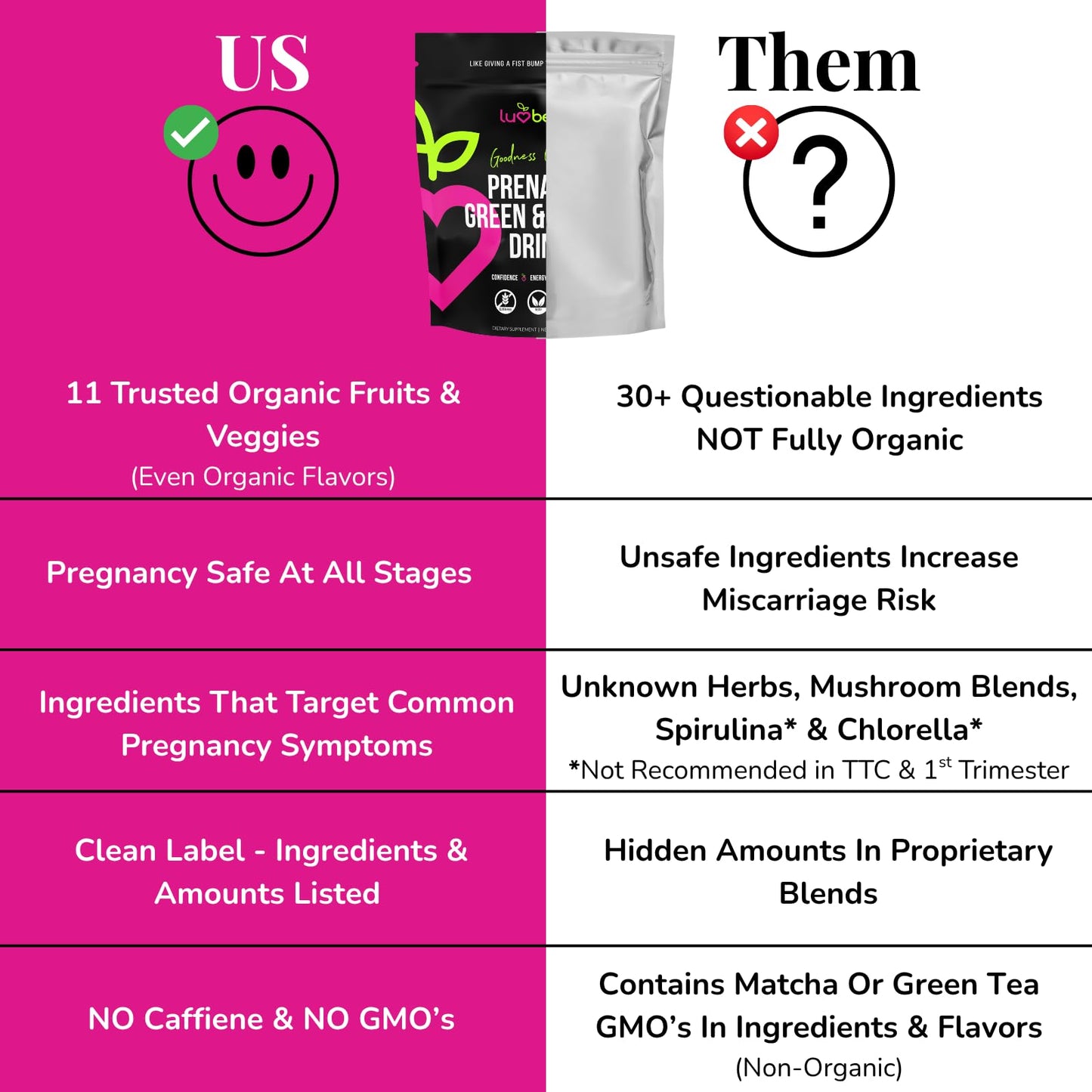 Greens for Pregnant Women – Safe Prenatal Greens Powder | OBGYN Approved