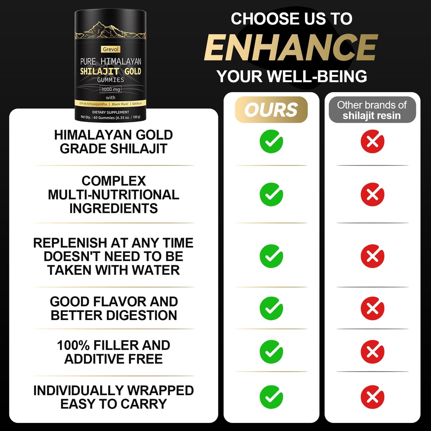 Grevol Himalayan Shilajit Gummies – Gold Grade Shilajit with Ashwagandha