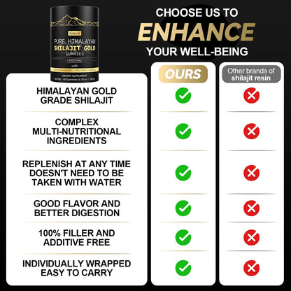 Grevol Himalayan Shilajit Gummies – Gold Grade Shilajit with Ashwagandha