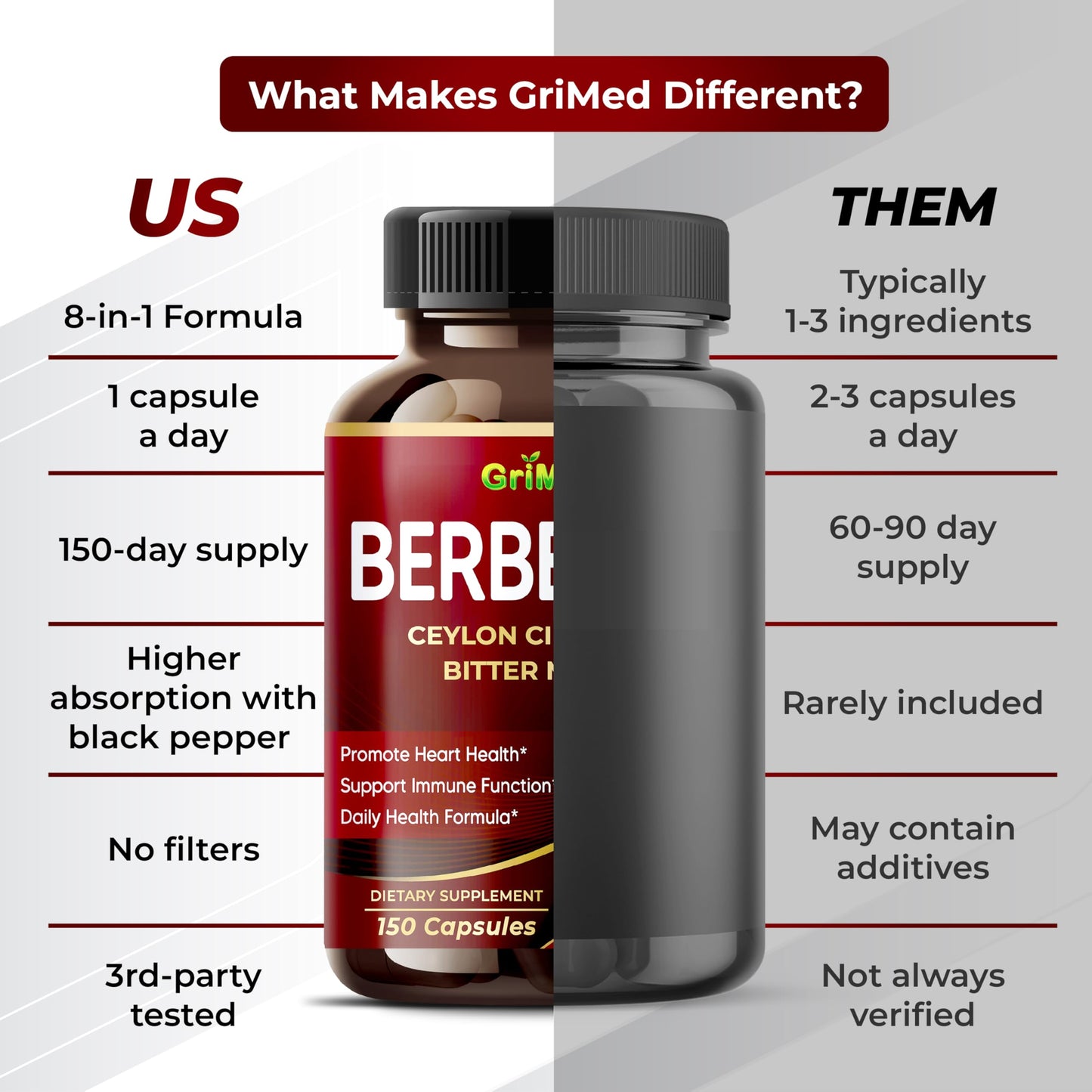 GriMed Berberine 9,500mg + Cinnamon & Bitter Melon — Immune Support | USA Made