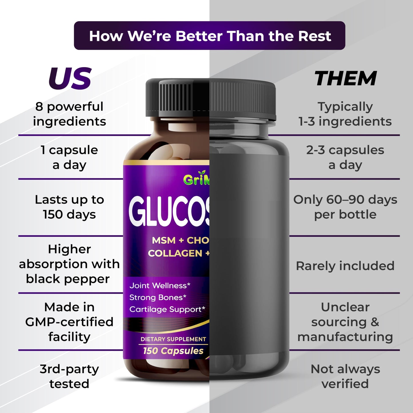 GriMed Glucosamine 12,000mg - 12X Power with MSM & Collagen | USA Made