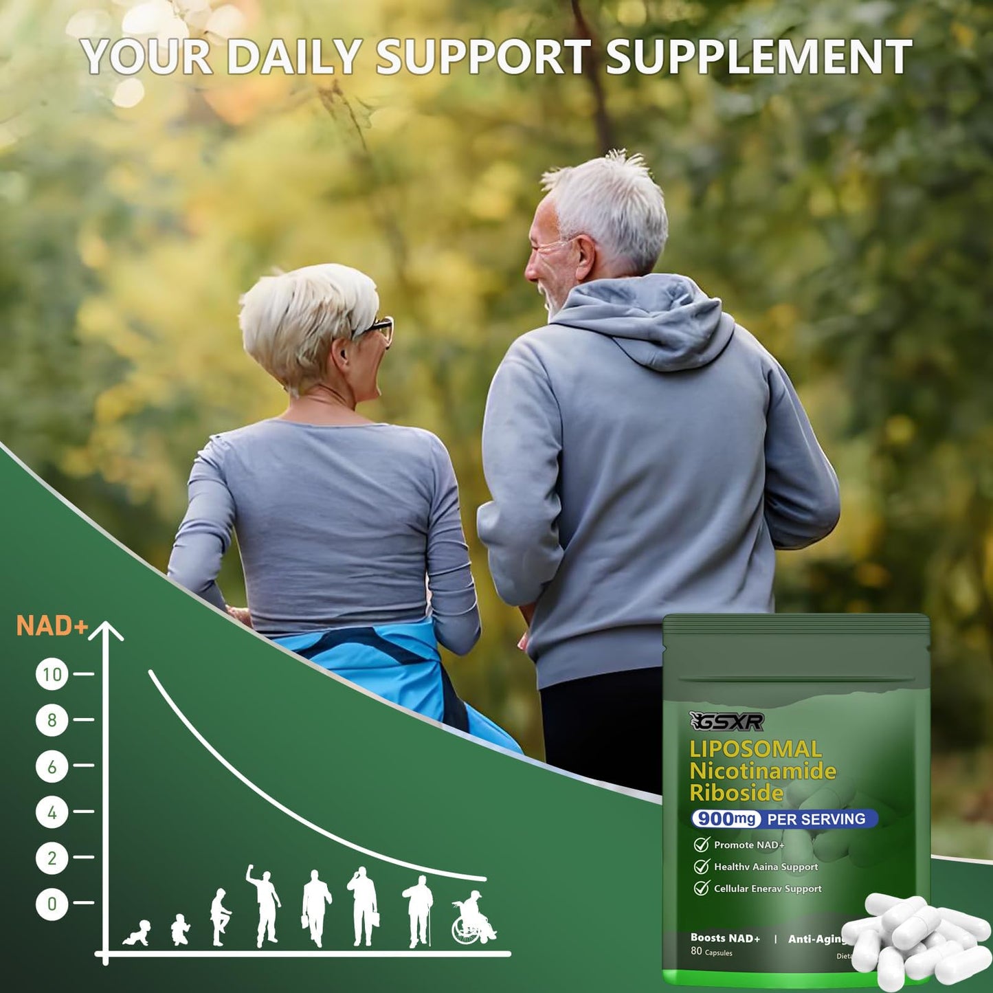 GSXR NAD+ 900MG Liposomal NR + Resveratrol – Anti-Aging NAD Supplement