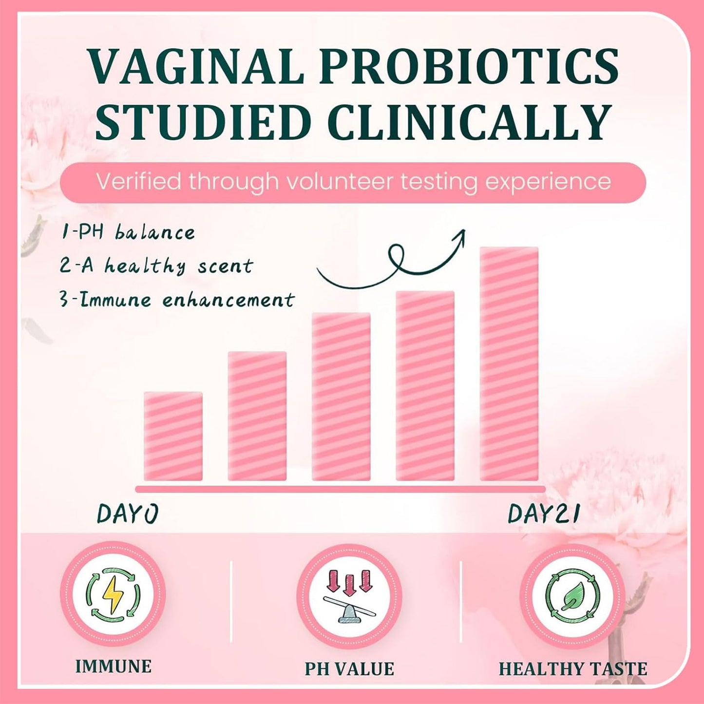 GUITI Premium Feminine Balance Gummies for Women – Pineapple Probiotic, Vegan & Gluten-Free, 60 Gummies